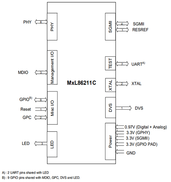 Mechanical Drawing - MaxLinear MxL86211C 2.5G Ethernet PHY Transceiver IC